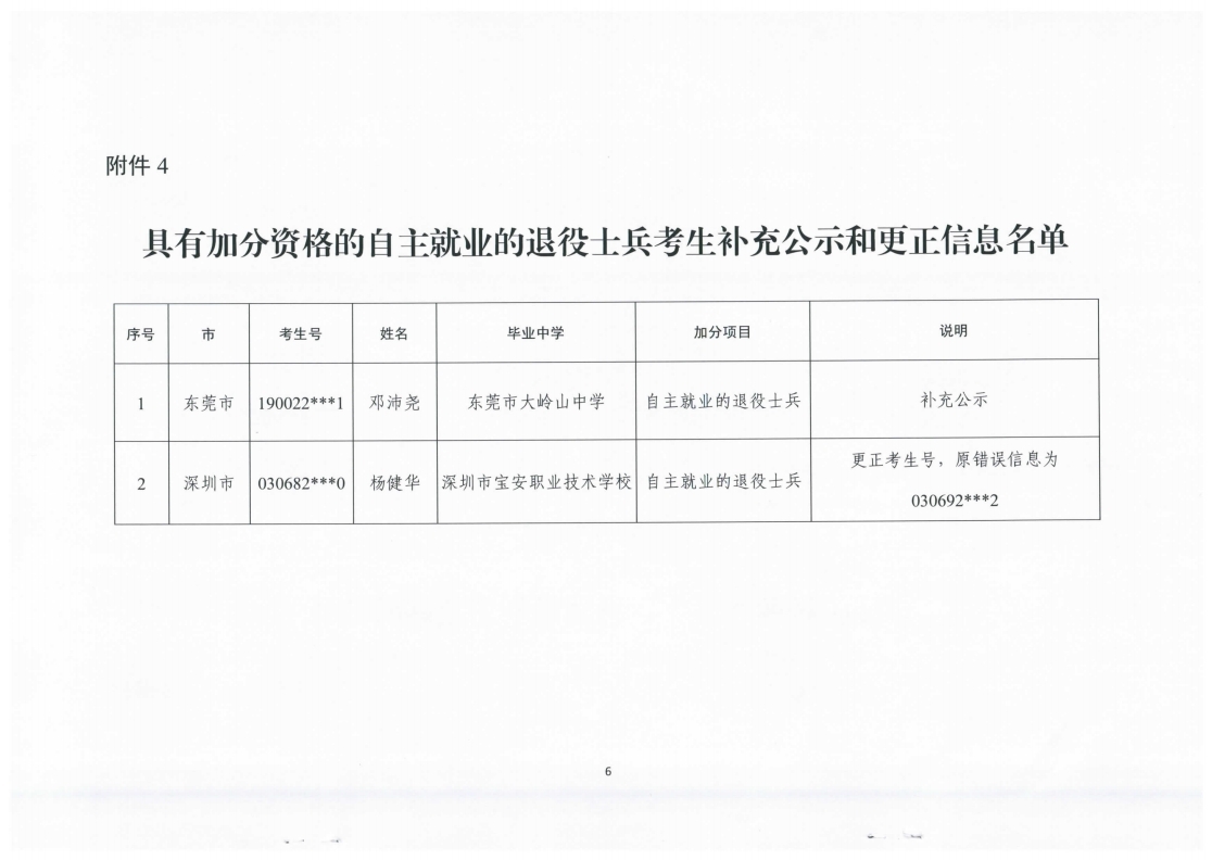 6关于对广东省2021年普通高校招生加分资格考生名单更正信息进行公示的通知（粤招办普[2021]11号）.pdf_page_6.jpg