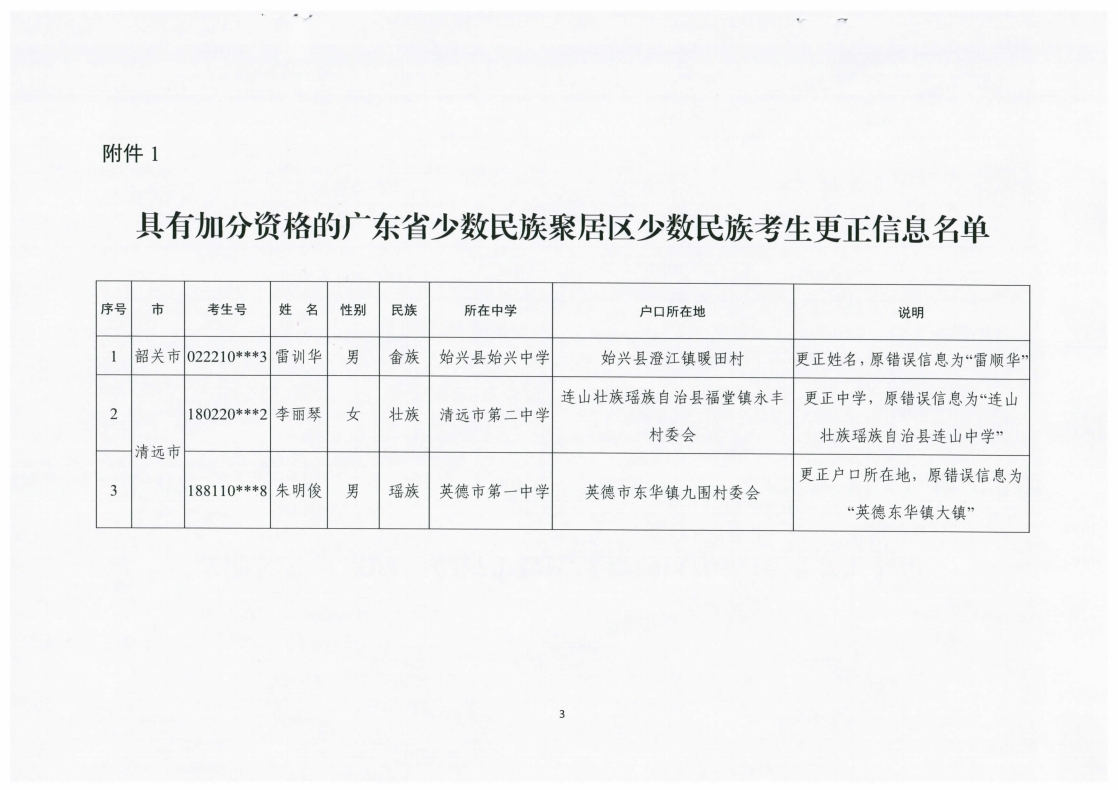 3关于对广东省2021年普通高校招生加分资格考生名单更正信息进行公示的通知（粤招办普[2021]11号）.pdf_page_3.jpg