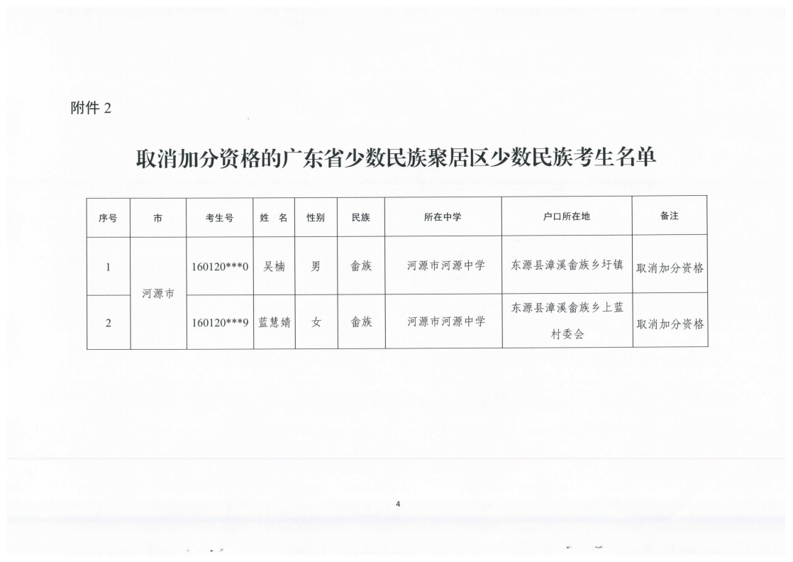 4关于对广东省2021年普通高校招生加分资格考生名单更正信息进行公示的通知（粤招办普[2021]11号）.pdf_page_4.jpg