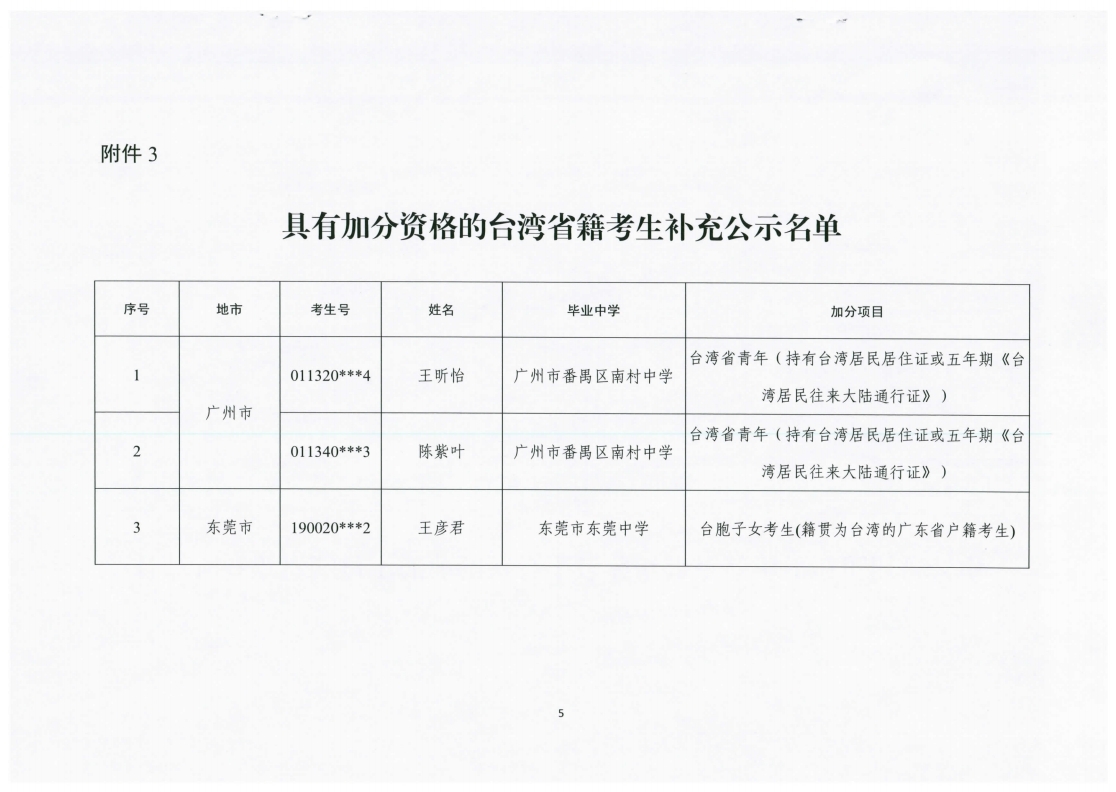 5关于对广东省2021年普通高校招生加分资格考生名单更正信息进行公示的通知（粤招办普[2021]11号）.pdf_page_5.jpg