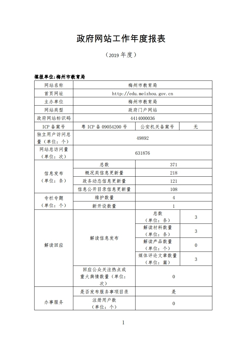 梅州市教育局2019年政府网站报告.pdf_page_1.jpg