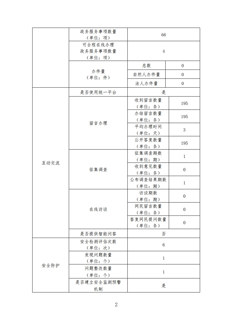 梅州市教育局2019年政府网站报告.pdf_page_2.jpg