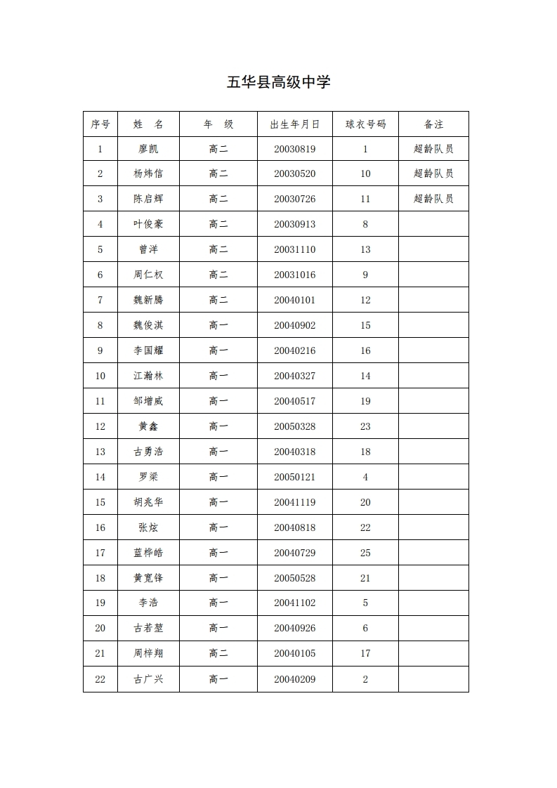 Microsoft Word - 附件：参赛人员名单.pdf_page_5.jpg