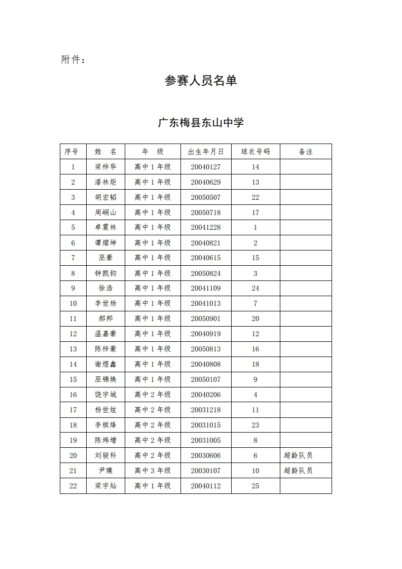 Microsoft Word - 附件：参赛人员名单.pdf_page_1.jpg