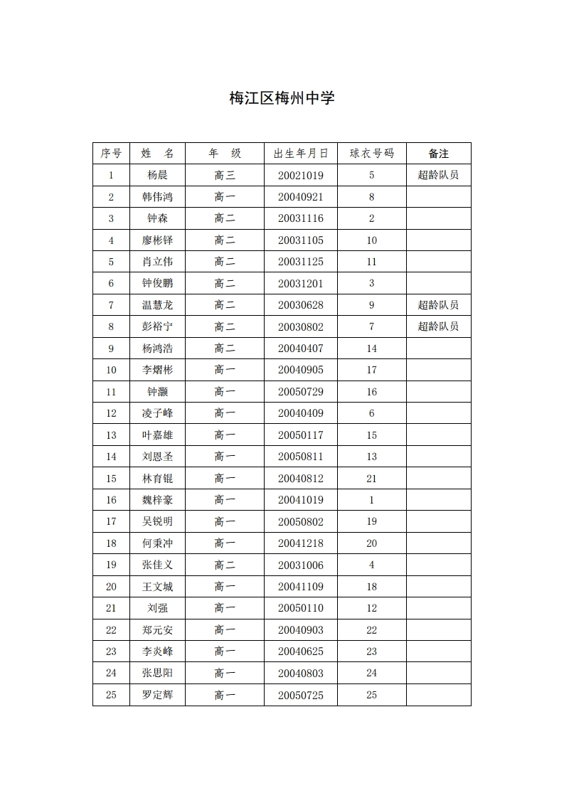 Microsoft Word - 附件：参赛人员名单.pdf_page_2.jpg