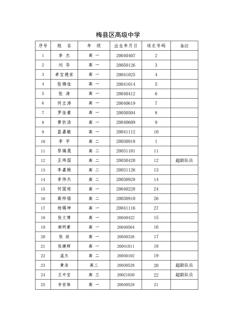 Microsoft Word - 附件：参赛人员名单.pdf_page_3.jpg