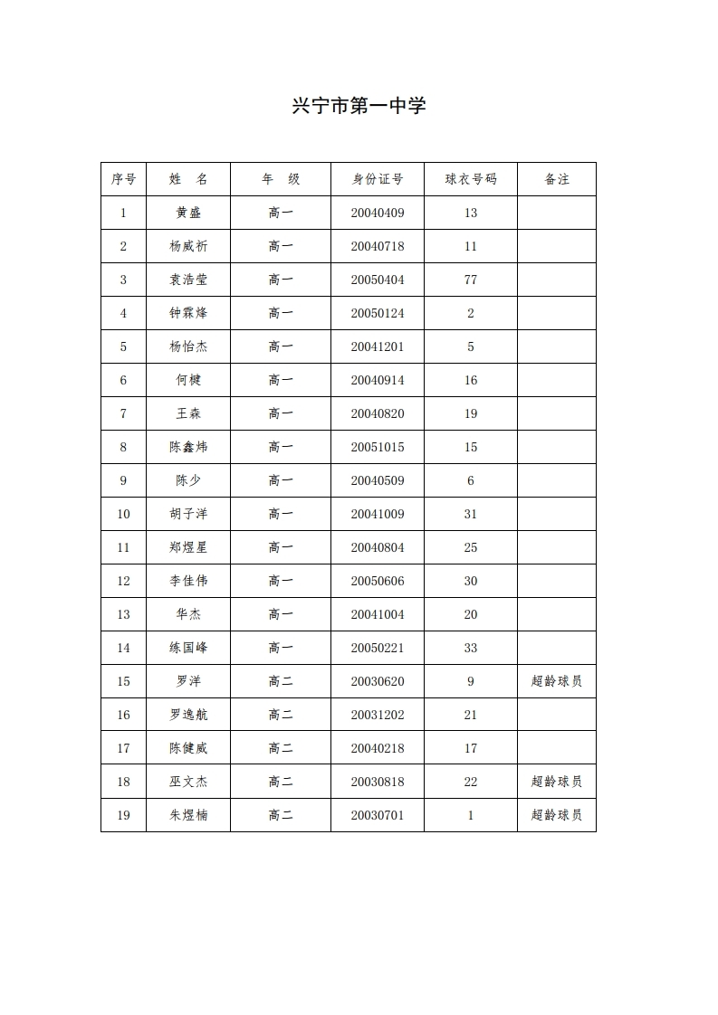 Microsoft Word - 附件：参赛人员名单.pdf_page_4.jpg