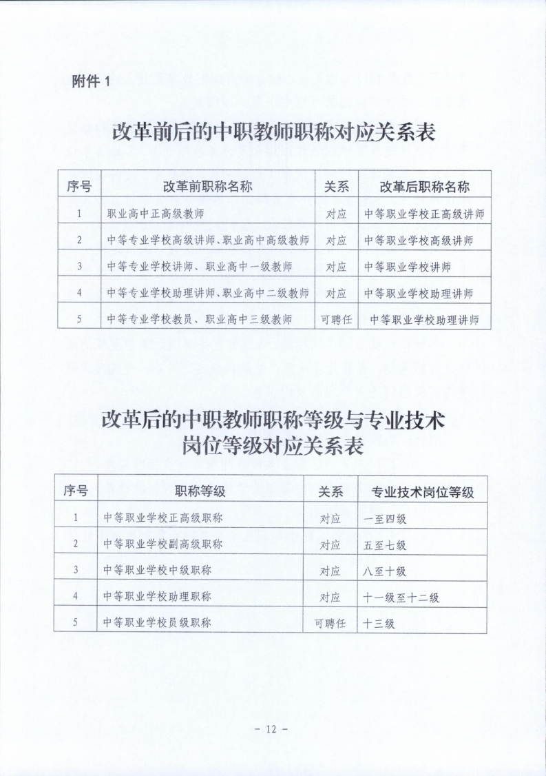 梅市人社函〔2021〕104号梅州市人力资源和社会保障局 梅州市教育局于印发《梅州市深化中等职业学校教师职称制度改革实施工作方案》的通知.pdf_page_12.jpg