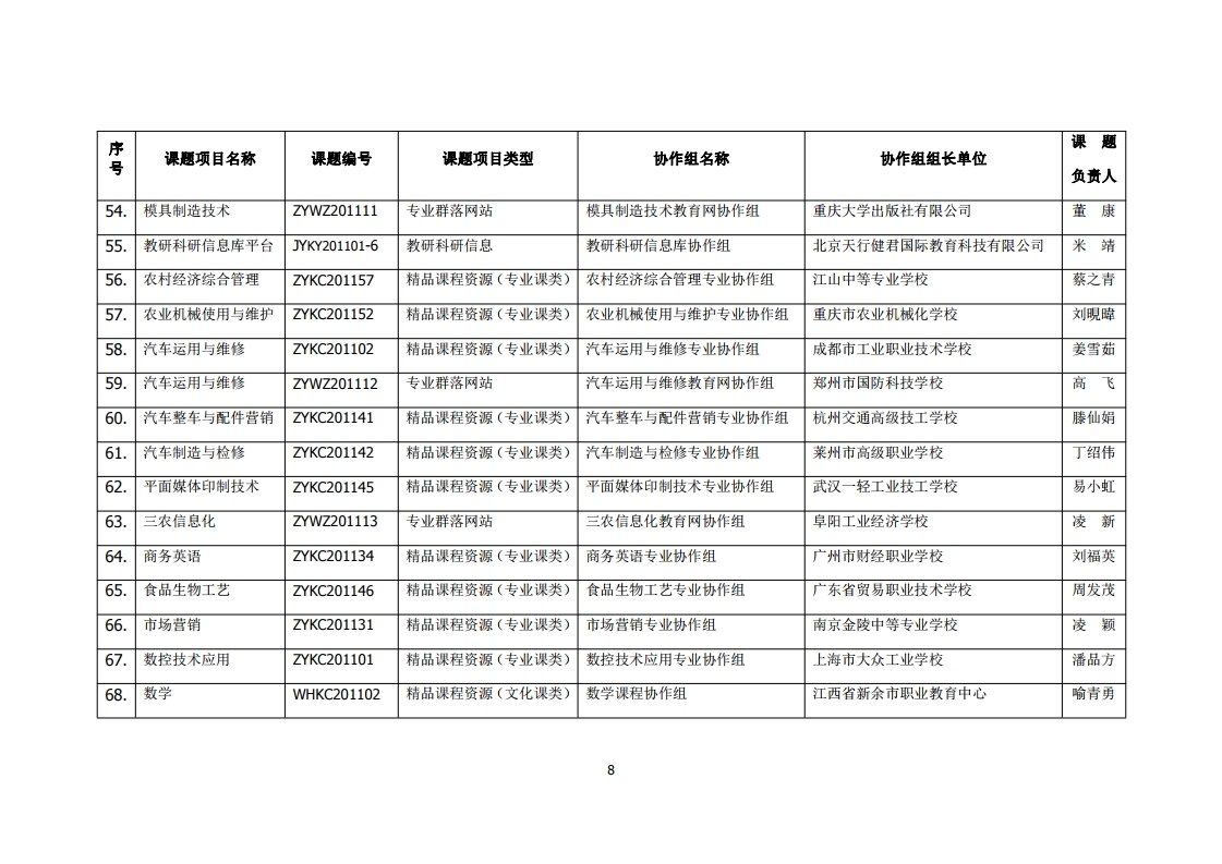 梅州市职业技术学校：佐证材料——“互联网+微课”结合中职计算机平面设计.pdf_page_09.jpg