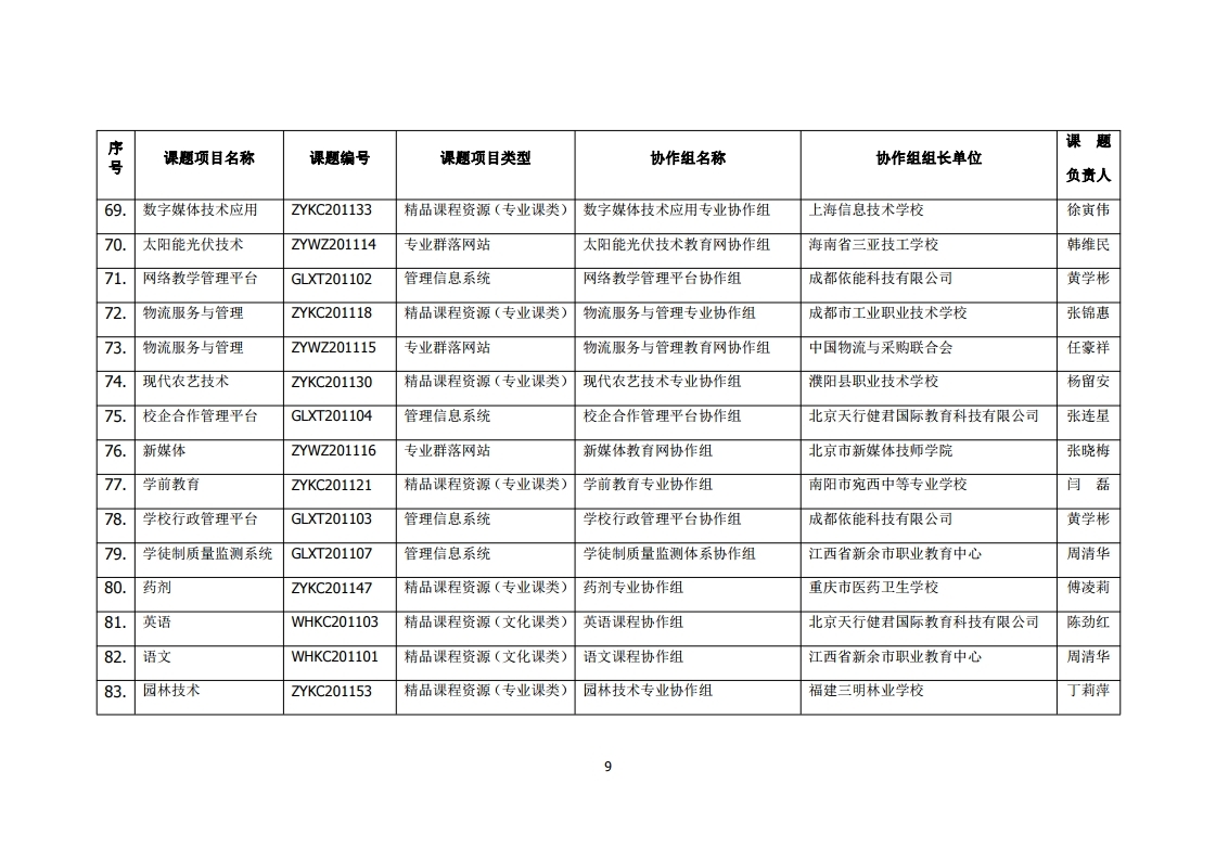 梅州市职业技术学校：佐证材料——“互联网+微课”结合中职计算机平面设计.pdf_page_10.jpg