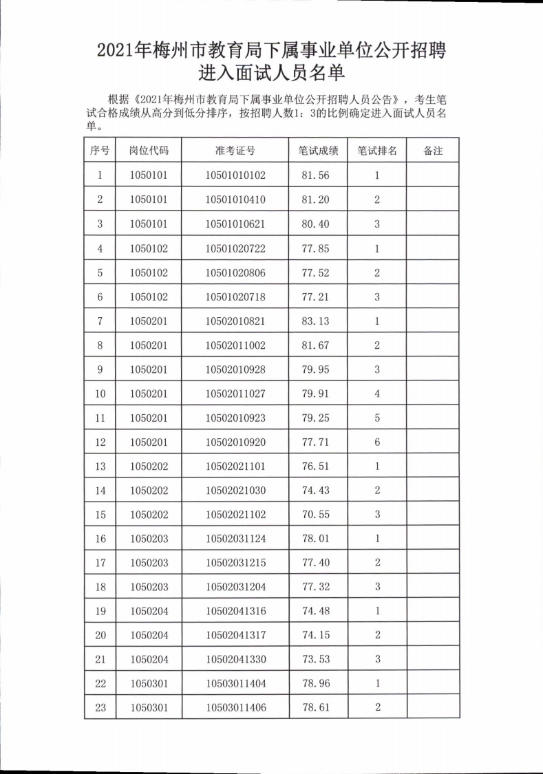 （挂网）面试人员名单.pdf_page_1.jpg