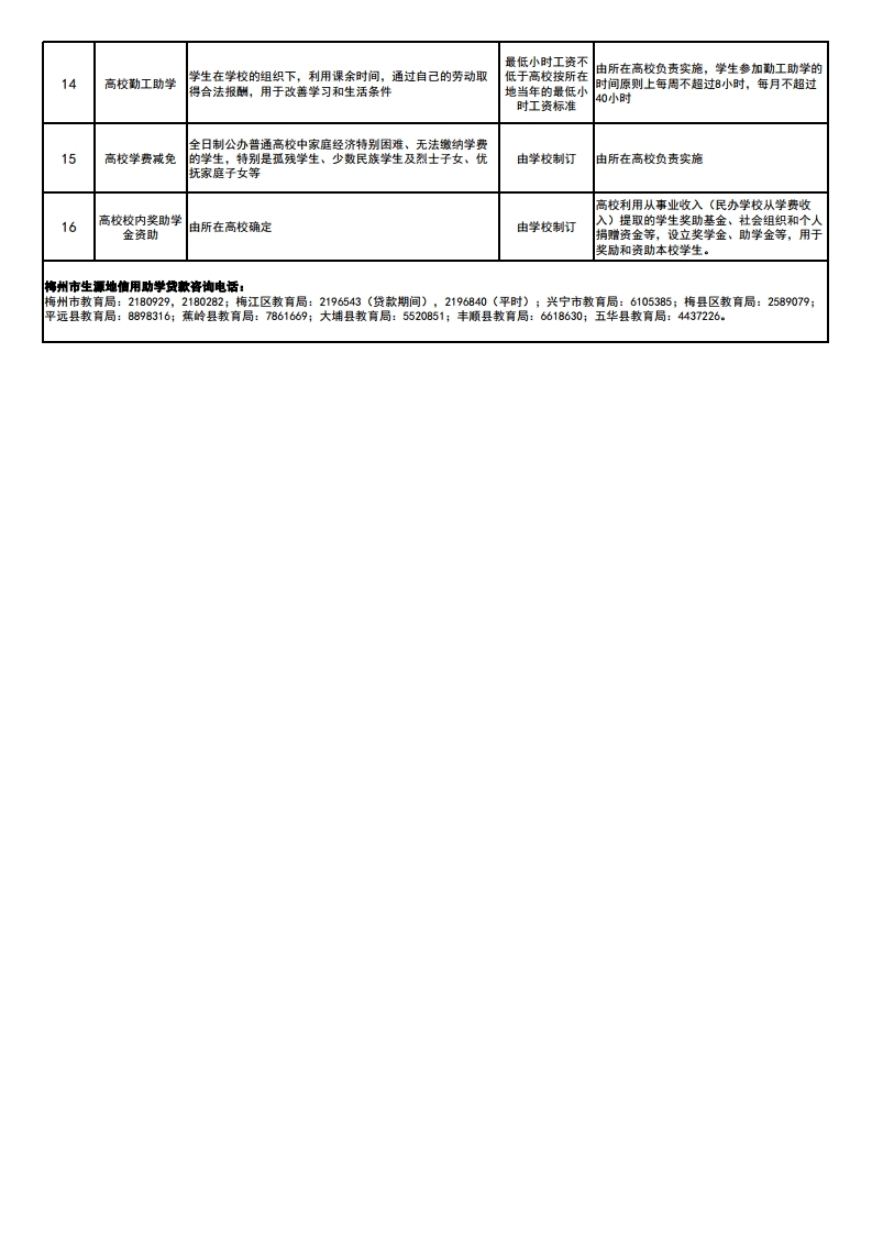 2021年广东省本专科学生资助政策简介.pdf_page_2.jpg