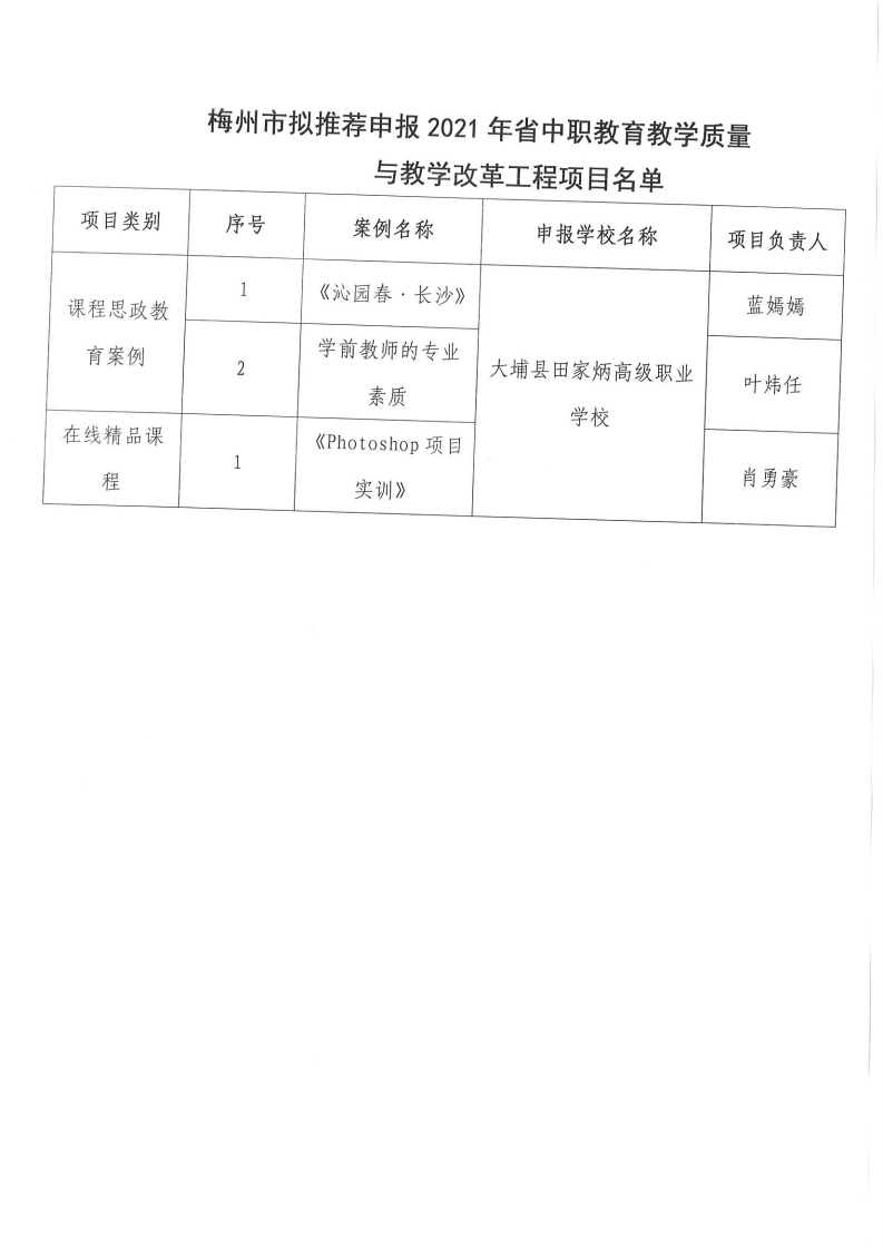 关于拟推荐申报2021年省中职教育教学质量与教学改革工程项目的公示.pdf_page_2.jpg