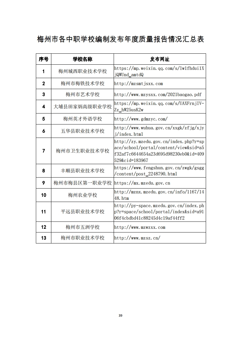 梅州市中等职业教育质量年度报告（2021年）.pdf_page_39.jpg