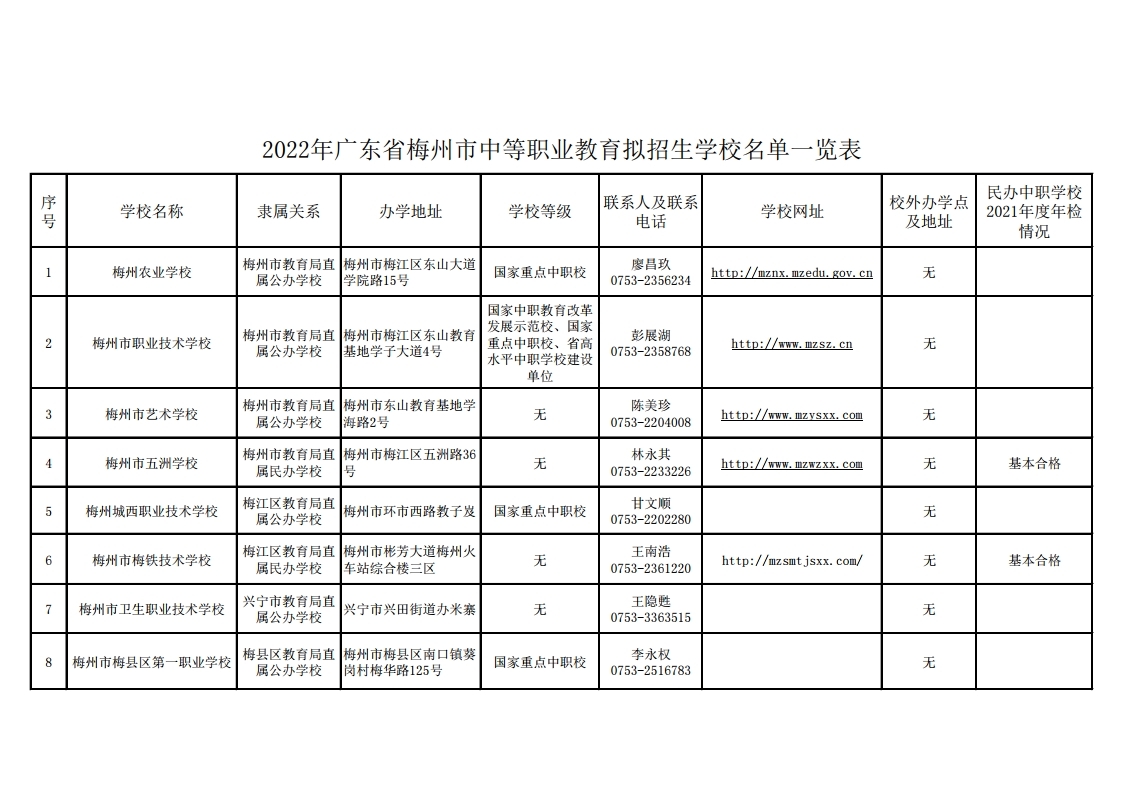 2022年广东省梅州市中等职业教育拟招生学校名单一览表.pdf_page_1.jpg