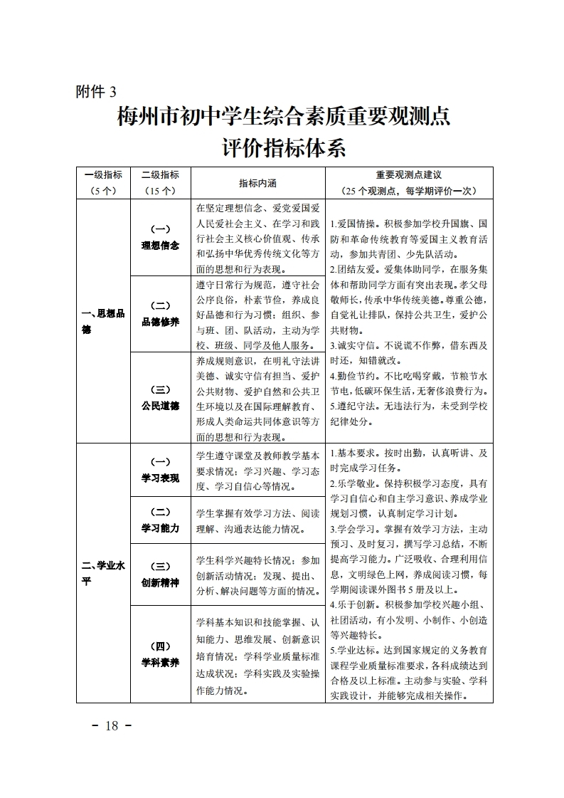 梅市教【2022】30号关于印发《梅州市初中学生综合素质评价实施方案（修订）》的通知.pdf_page_18.jpg