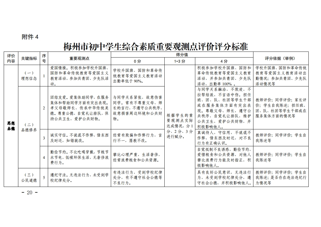 梅市教【2022】30号关于印发《梅州市初中学生综合素质评价实施方案（修订）》的通知.pdf_page_20.jpg