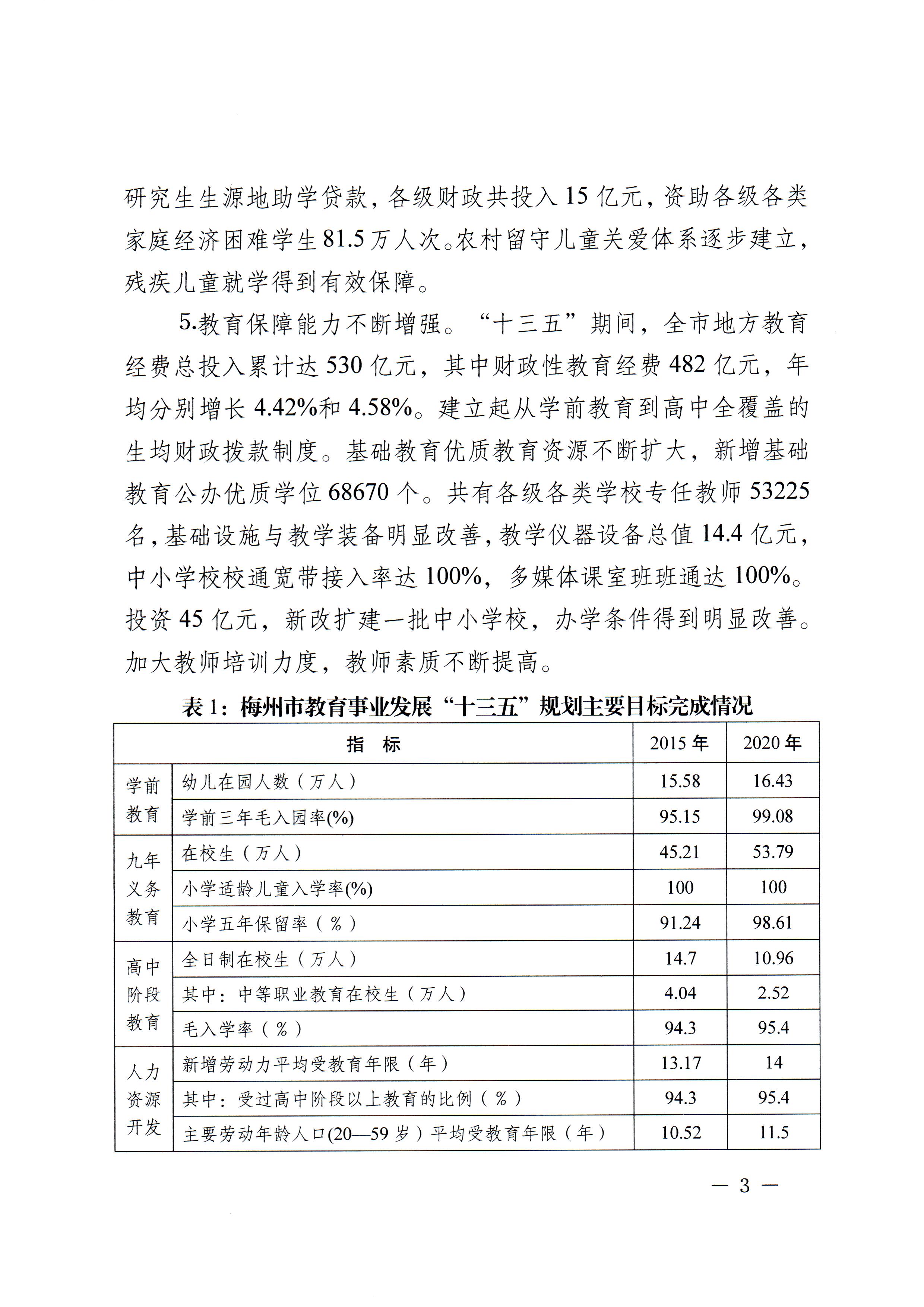 梅市府〔2022〕3号？梅州市人民政府关于印发梅州市教育发展“十四五”规划的通知_页面_06.jpg