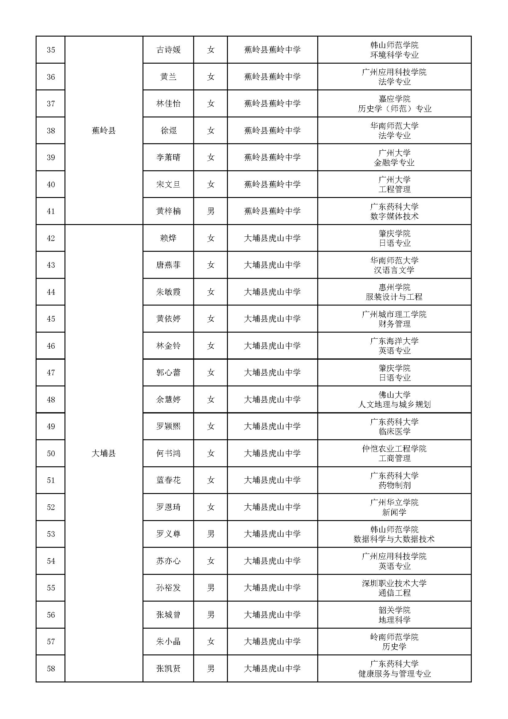 梅州市2024年“困难家庭励志学生关爱工程”学生名单汇总表_页面_3.png