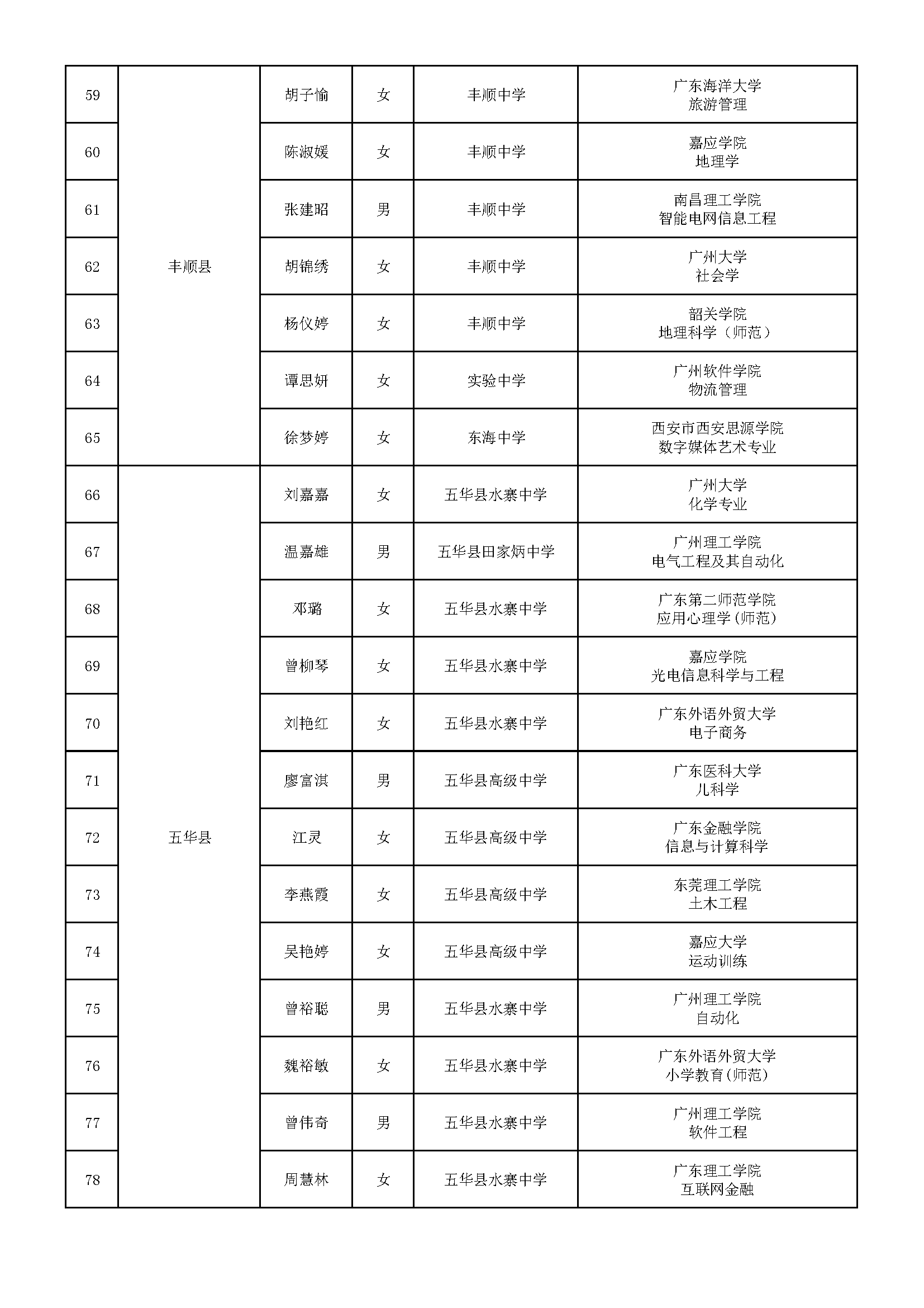 梅州市2024年“困难家庭励志学生关爱工程”学生名单汇总表_页面_4.png