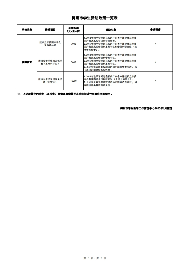 梅州市学生资助政策一览表(公开）.pdf_page_3.jpg